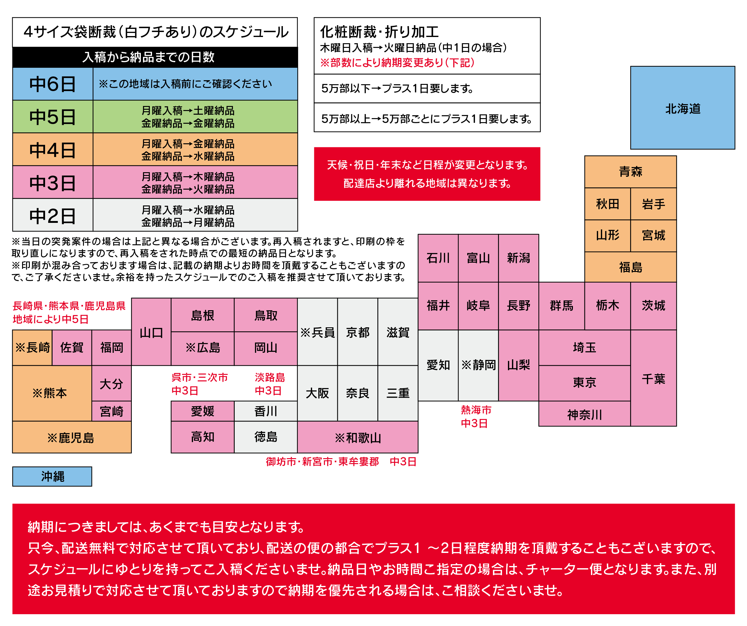納期スケジュール